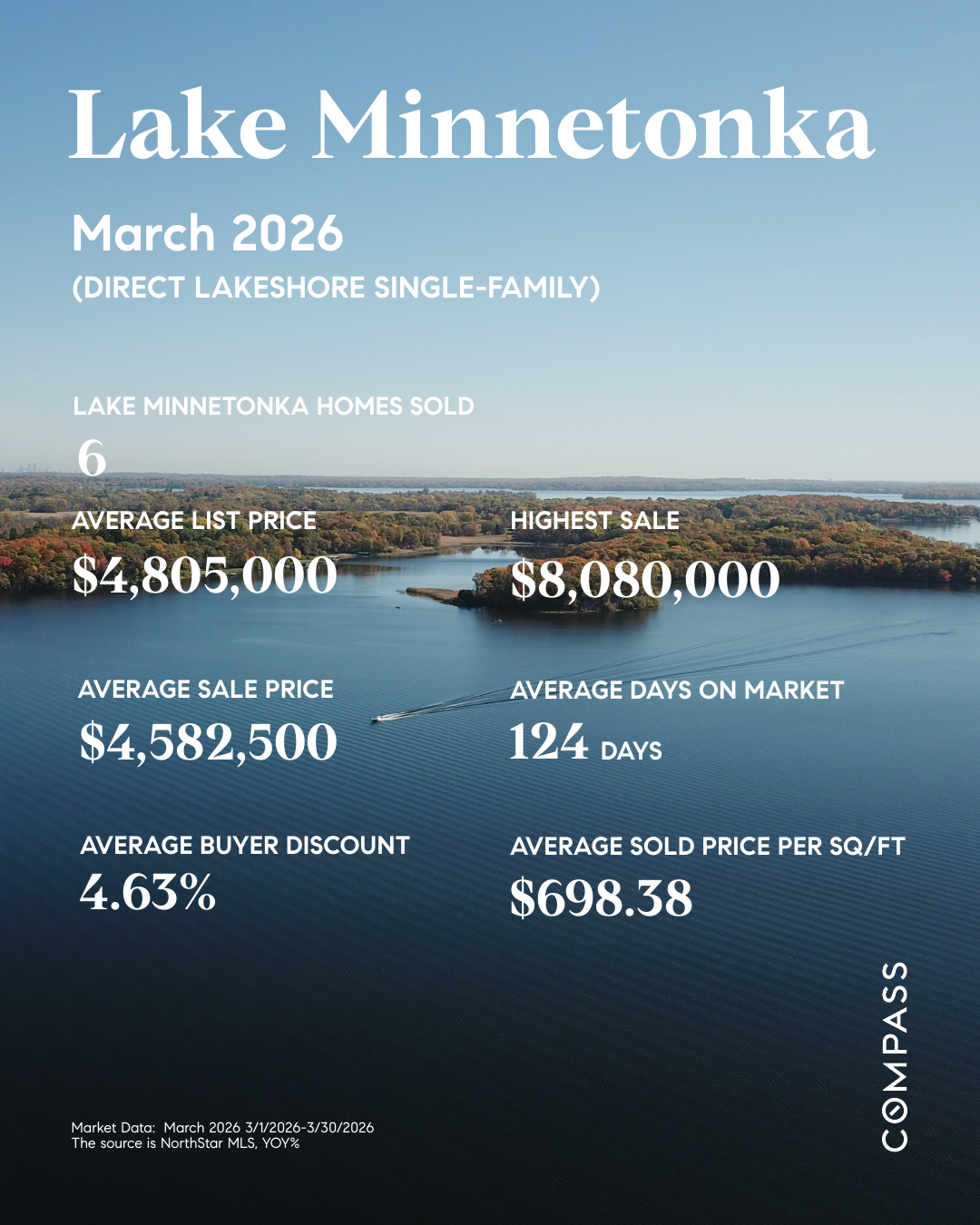 Lake Minnetonka Real Estate February 2026 Trends